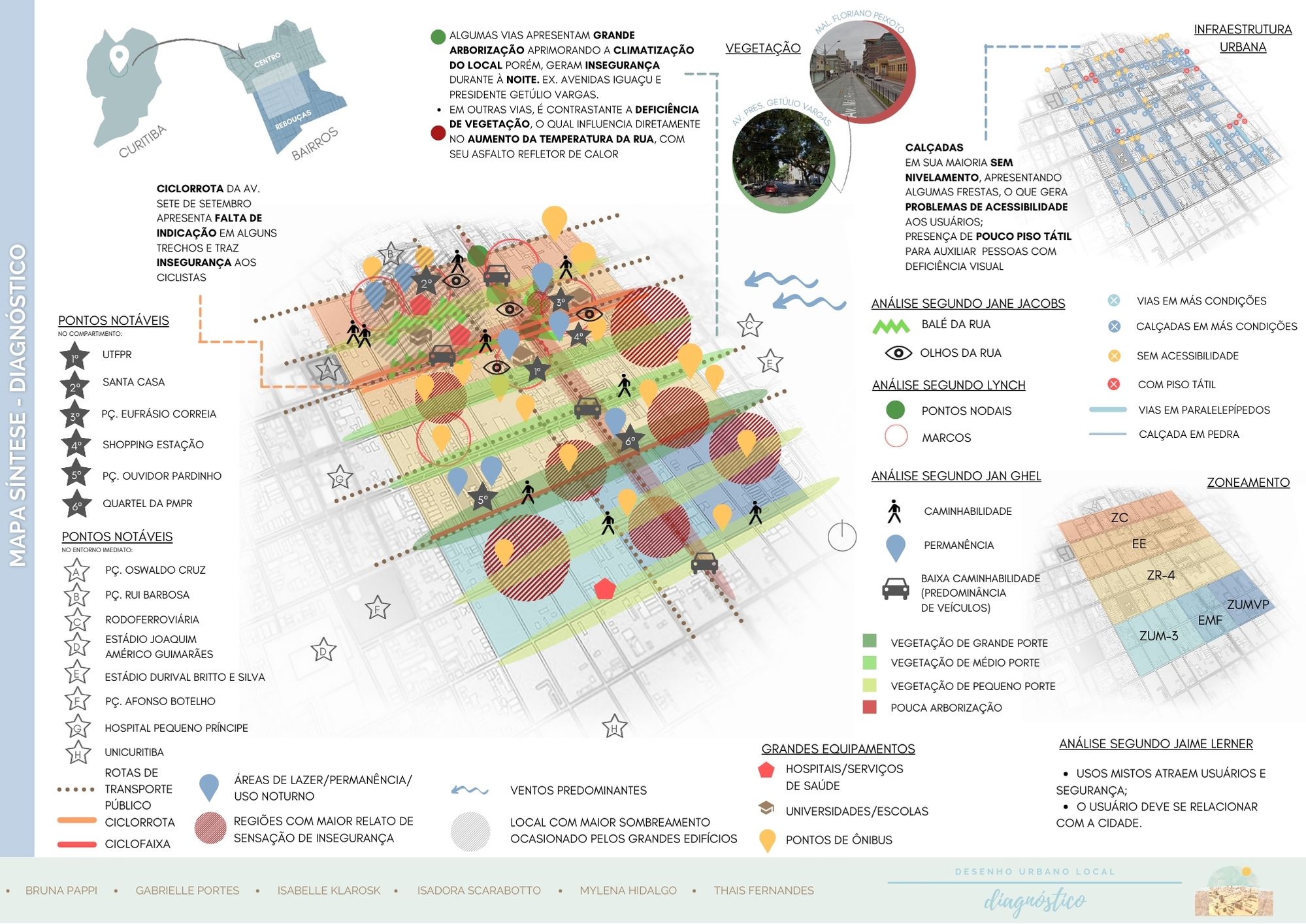 DIAGNÓSTICO - URBANISMO-11