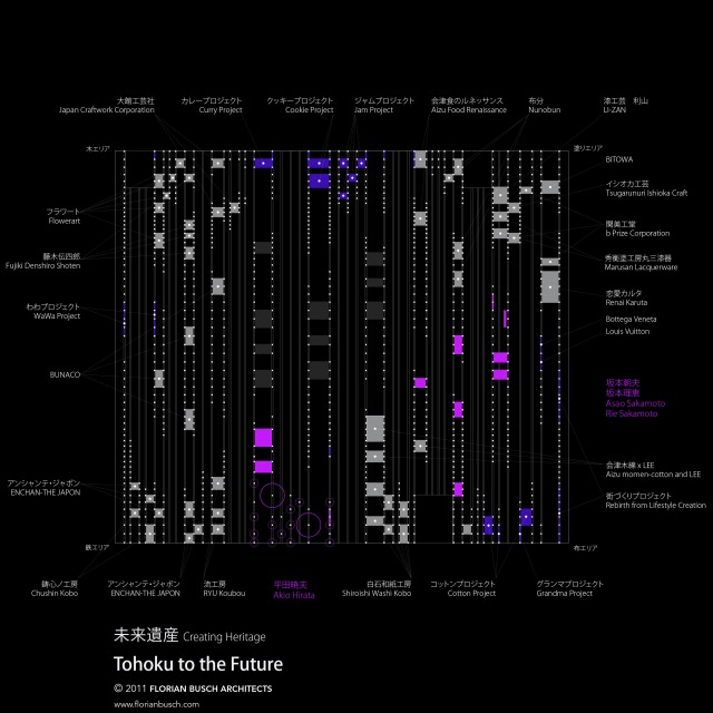 FBA · 未来遺産丨日本京都丨Florian Busch Architects等-29