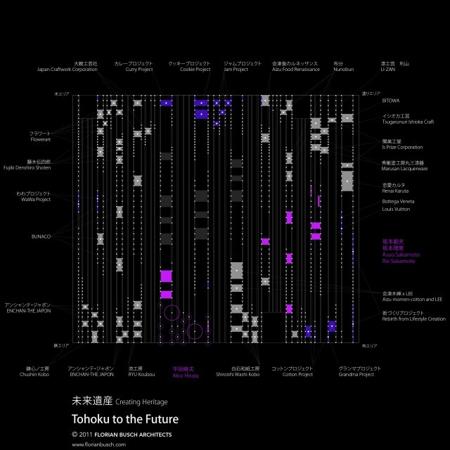 FBA · 未来遺産丨日本京都丨Florian Busch Architects等-29