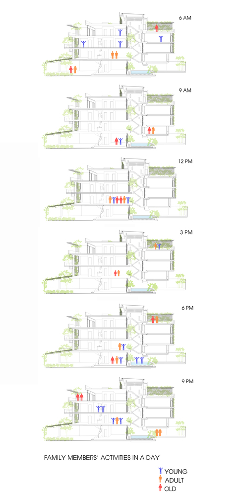 越南三代家庭宜居绿意住宅-51