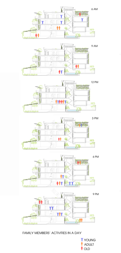 越南三代家庭宜居绿意住宅-51