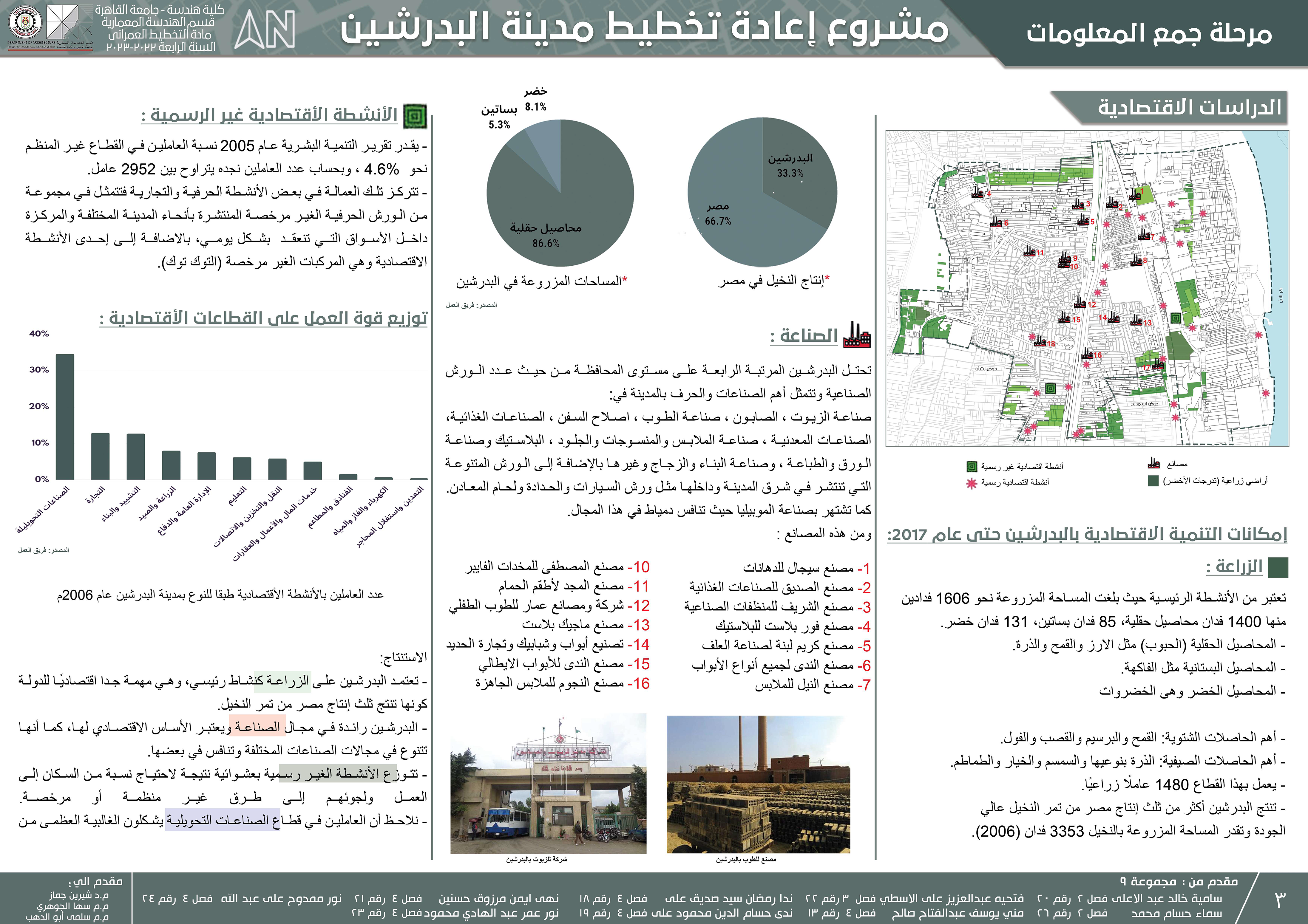 巴德拉申城市发展丨埃及丨开罗大学工程学院建筑系-9