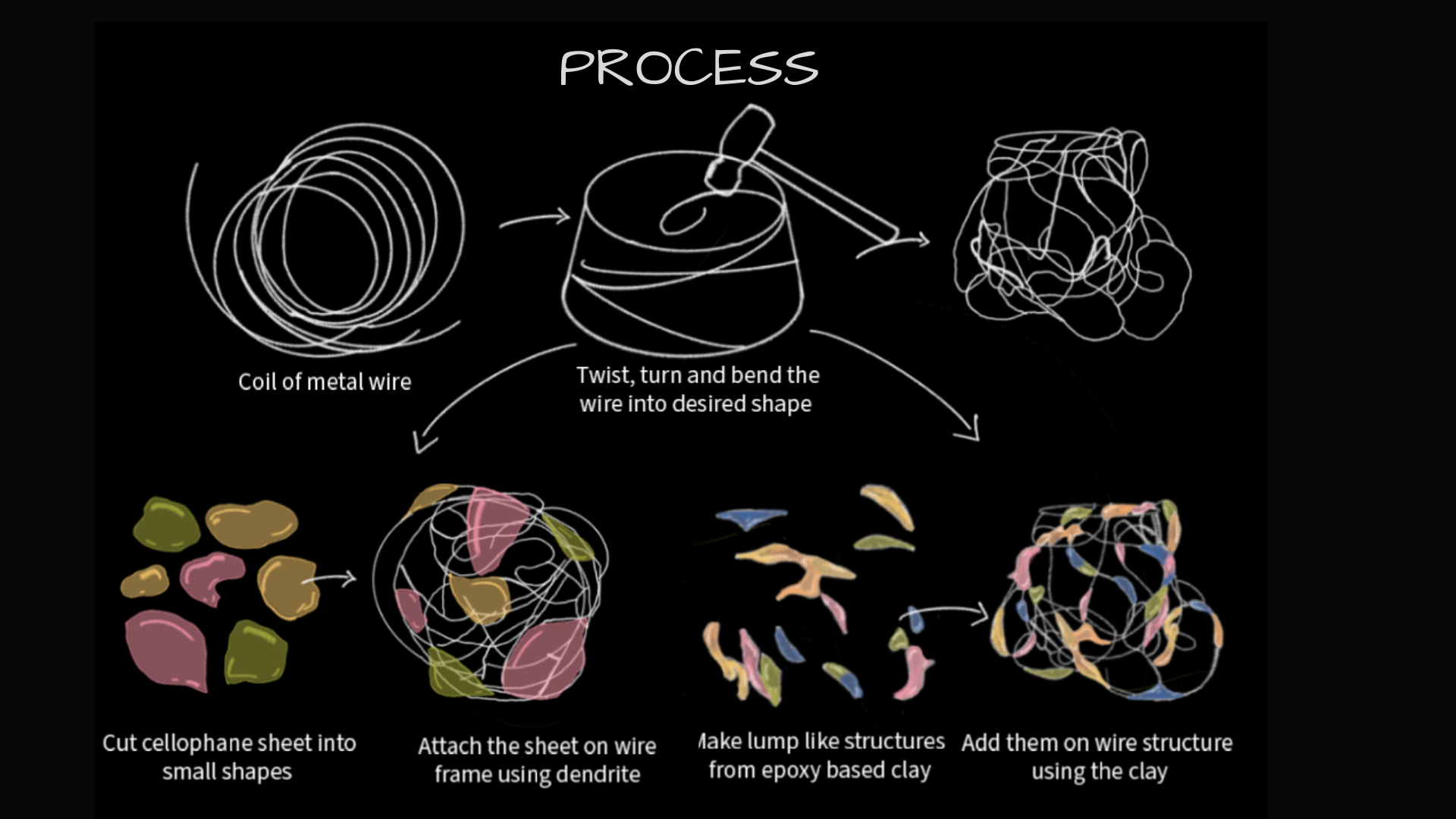 WEATHERING PARADISE - A FURNITURE COLLECTION-19