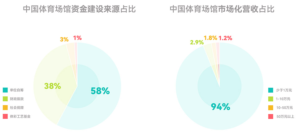新昌小球中心丨中国绍兴丨line+建筑事务所,华汇工程设计集团股份有限公司-42