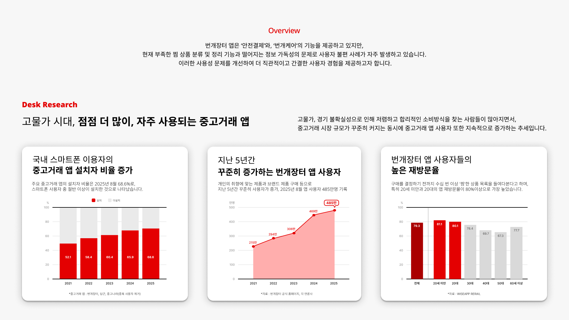 2026 번개장터 UIUX 리디자인-1