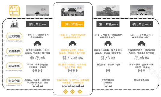 重大毕设“佛系”参赛意外斩获2024年人居环境设计学年奖银奖!“城市针灸+空间叙事”整合空间串联城市!一键唤醒城市脉搏-45