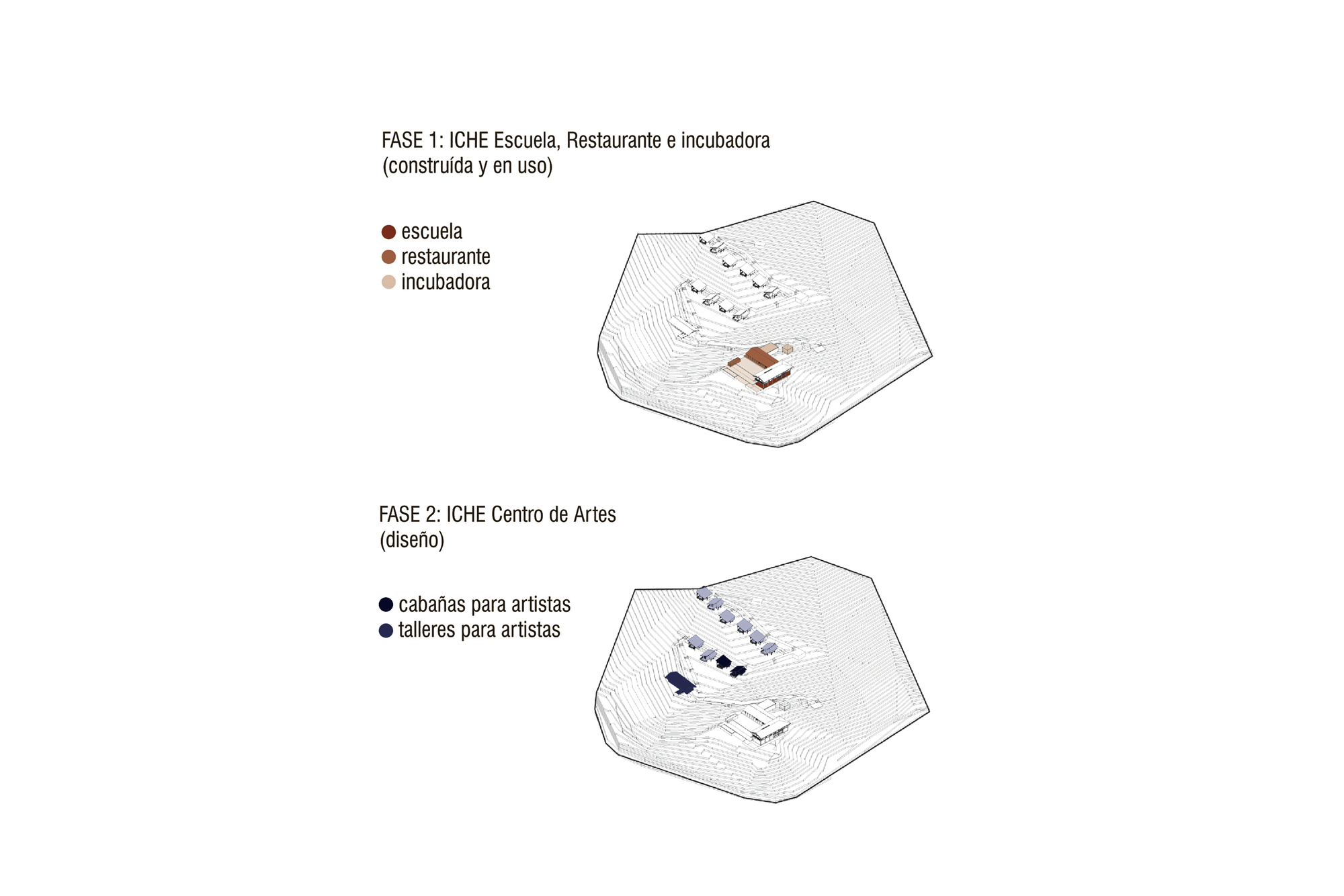 Iche 生态系统烹饪创新中心丨厄瓜多尔丨Enrique Mora-18