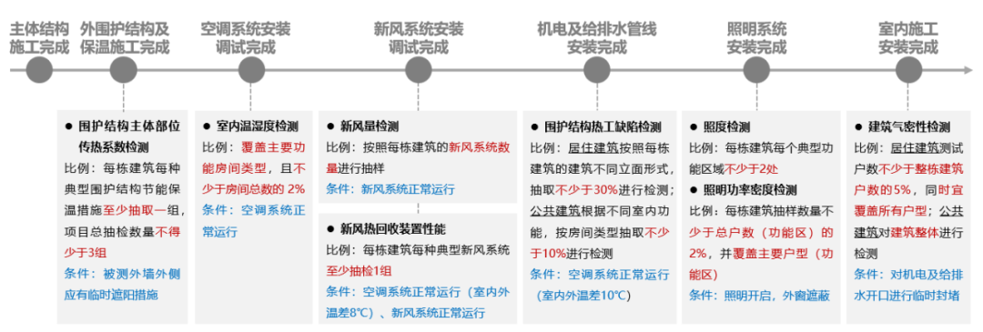A-TECH•项目|从设计到落地的全过程管控——现代设计大厦北楼的超低能耗改造实践-32