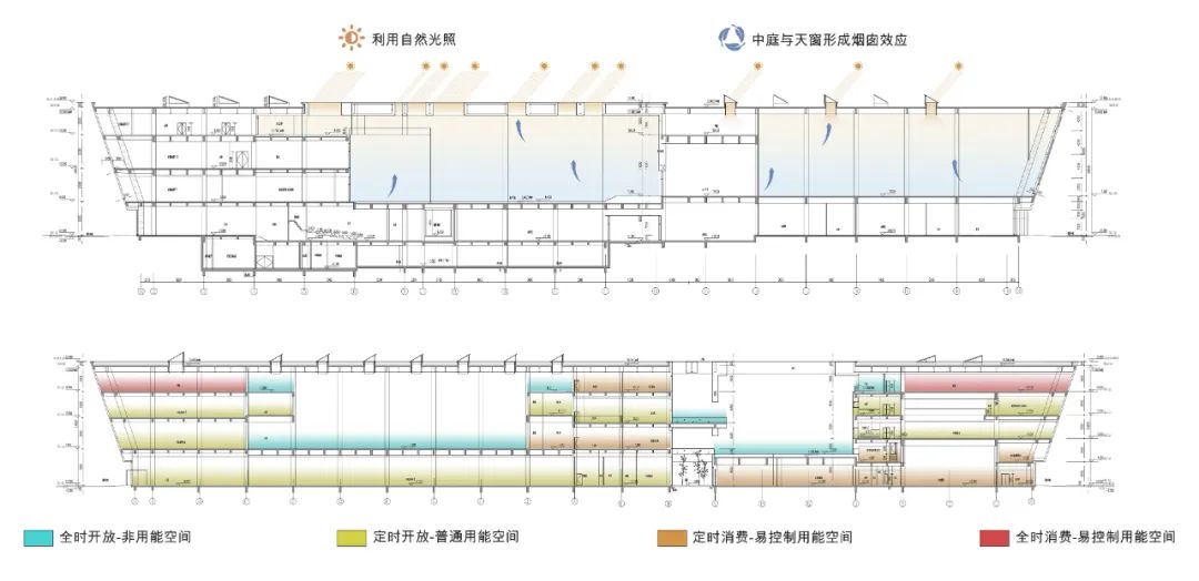 桃源洞天·肥城市民中心蝶变记丨中国山东丨中国建筑设计研究院-67