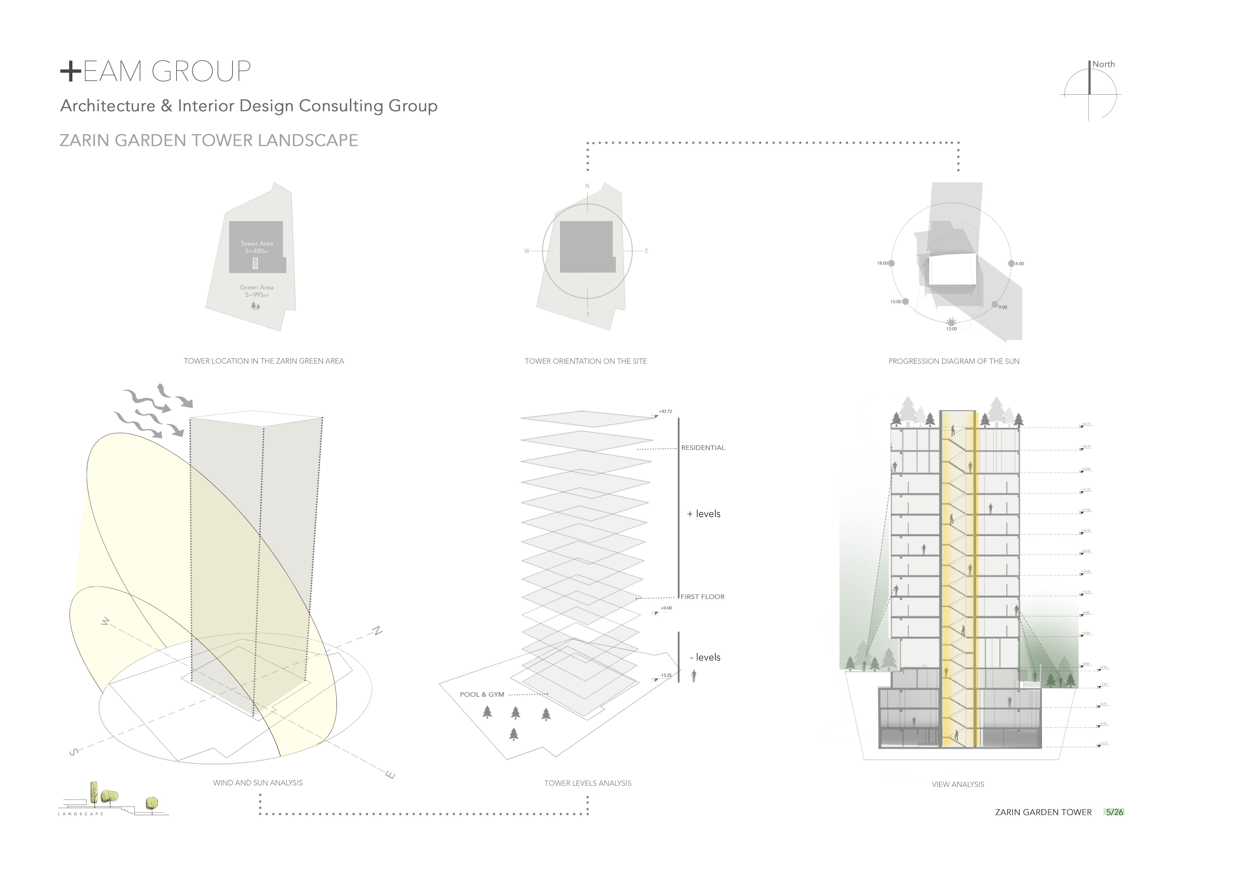 ElahiyehGardenTower|TEAMGROUP-2