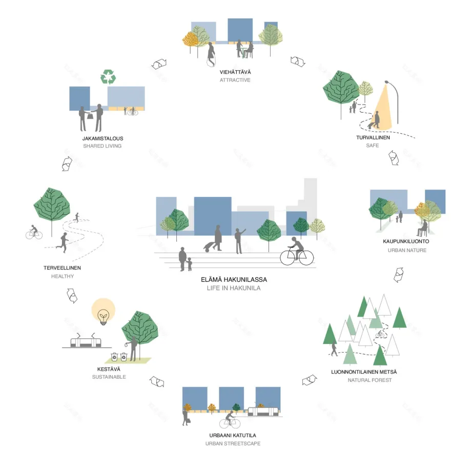 Hakunila master plan-14