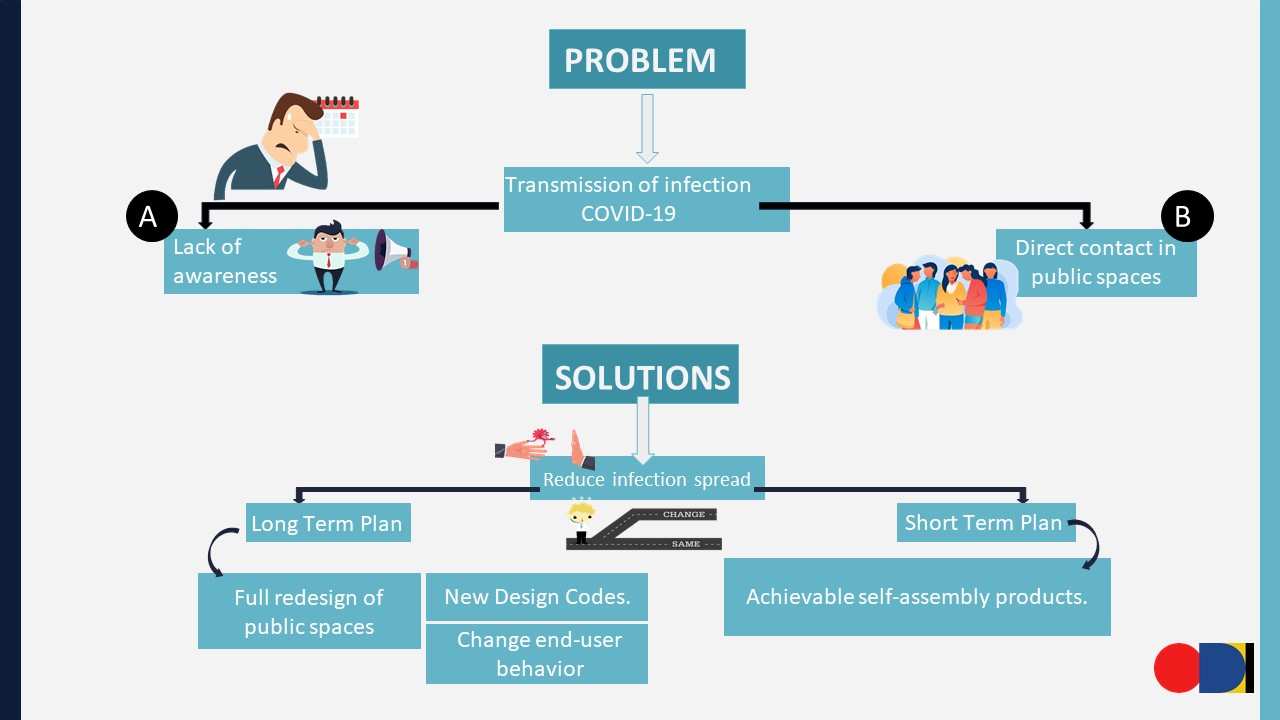 Virus Shred-Box 1st Place Team#5 Cairo Designathon-3