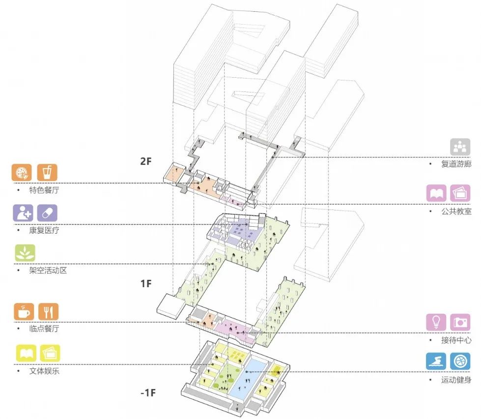 国华人寿国际康养中心丨中国上海丨栖城设计-56