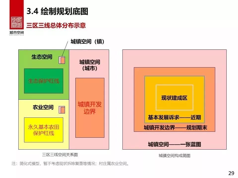 县级国土空间规划编制研究-55