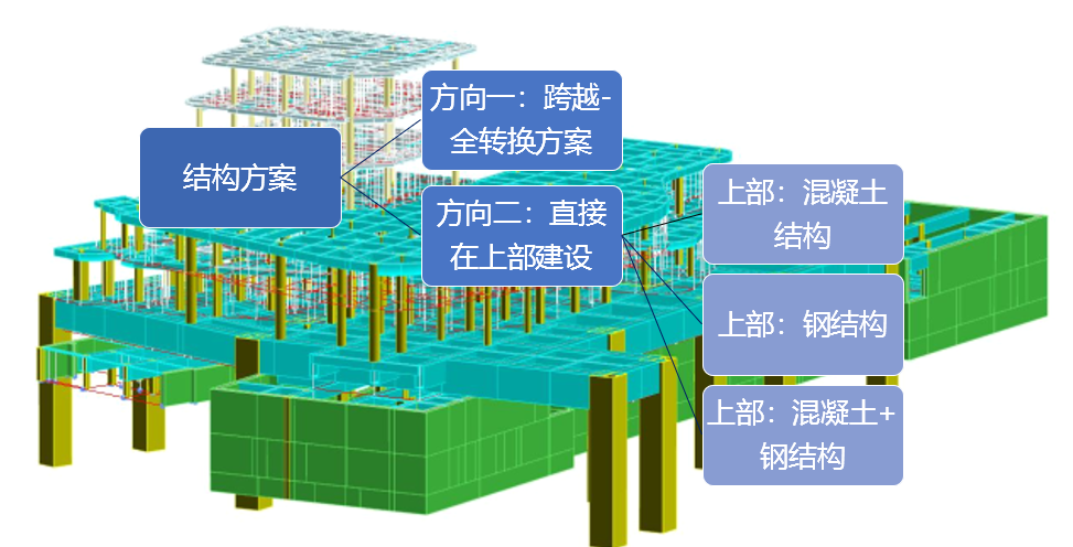 与地铁共生，与城市共融|瀚华塑造TOD综合体新标杆-26