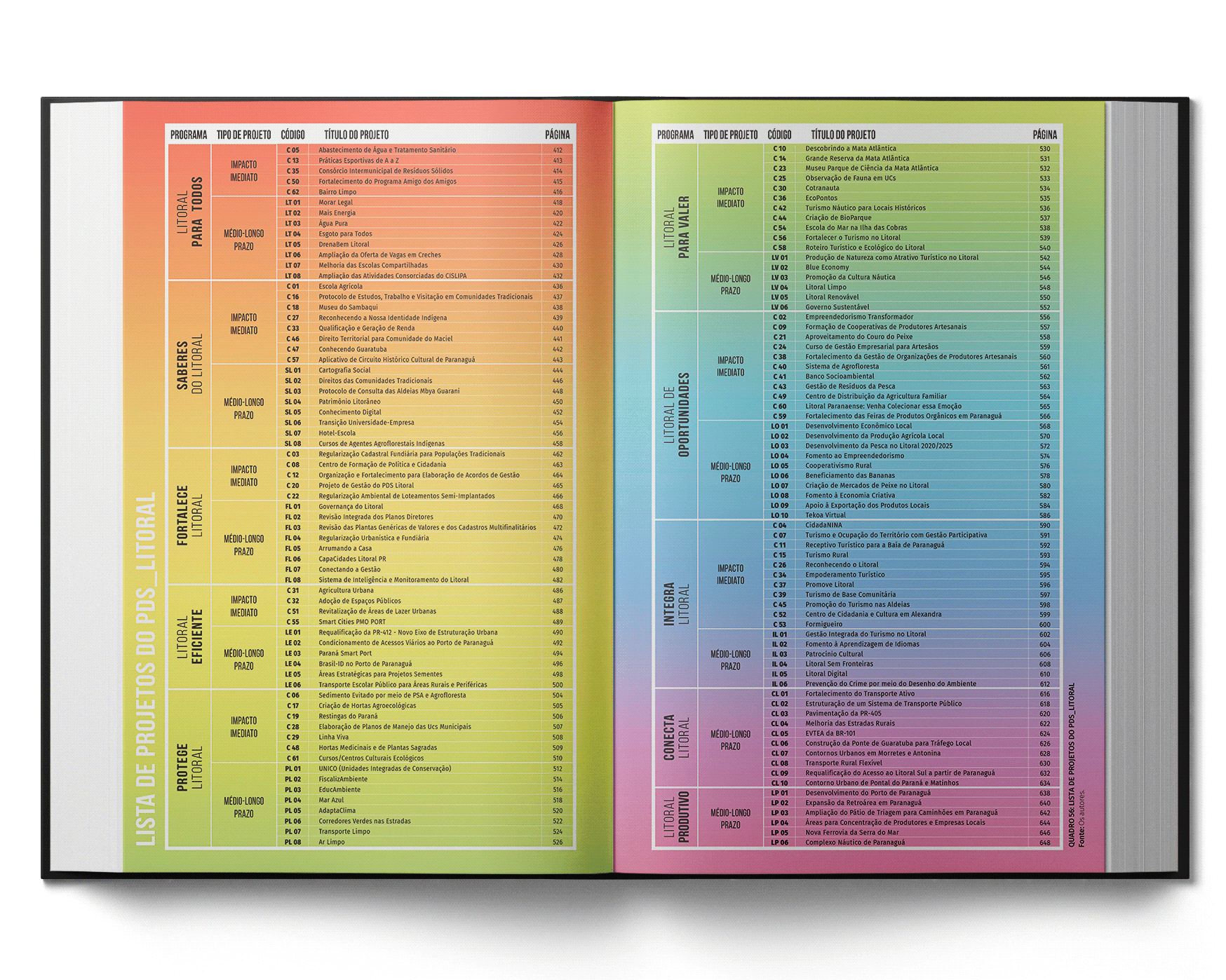 PDS·滨海 2035丨巴西-142