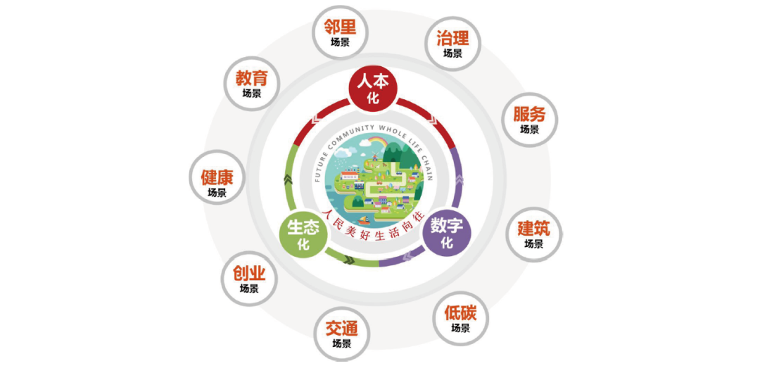 丽水灵山未来社区学校概念方案设计丨中国丽水丨上海思序建筑规划设计有限公司,上海中建建筑设计院有限公司-31