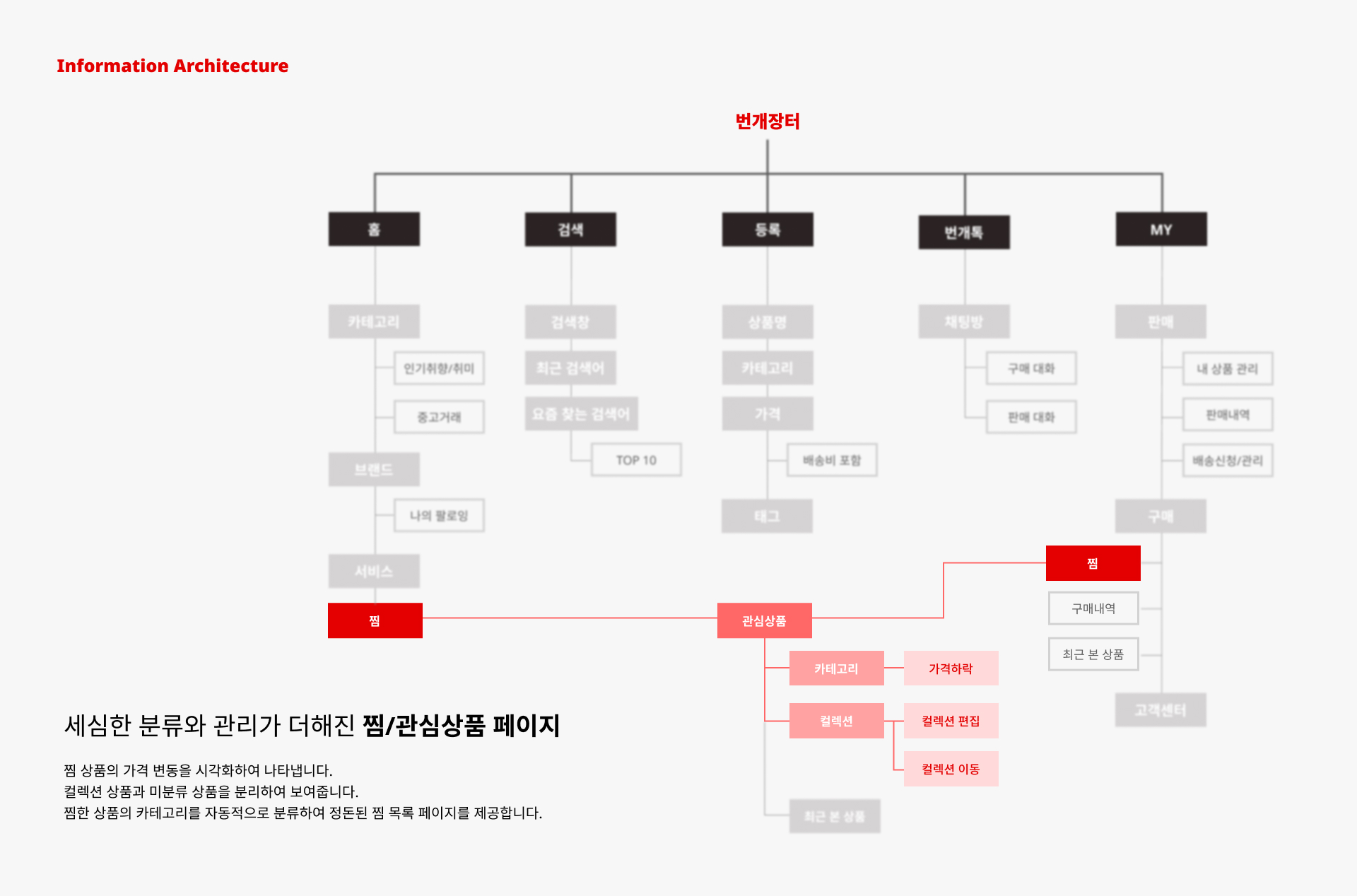2026 번개장터 UIUX 리디자인-5