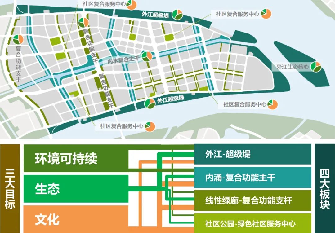 南沙明珠湾 | 绿色城市发展的奥雅纳之路-37