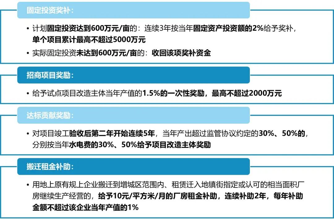 增城区存量工业用地更新改造丨中国广州丨增城分院-39