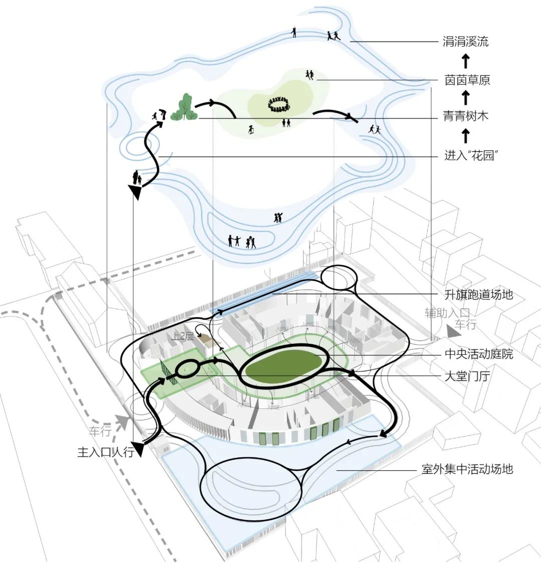 义乌市苏溪镇中心幼儿园（巧溪分园）丨中国浙江丨上海思序建筑规划设计有限公司-50