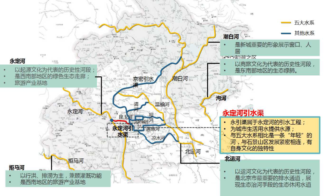 永引渠整体环境提升规划及一期建设工程设计丨中国北京丨中国中建设计集团城乡与风景园林规划设计研究院-19