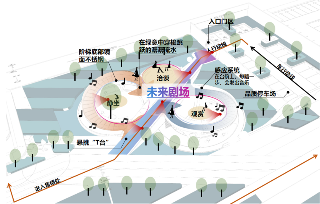 济南融创未来壹号示范区丨中国济南丨凯盛上景(北京)景观规划设计有限公司-23