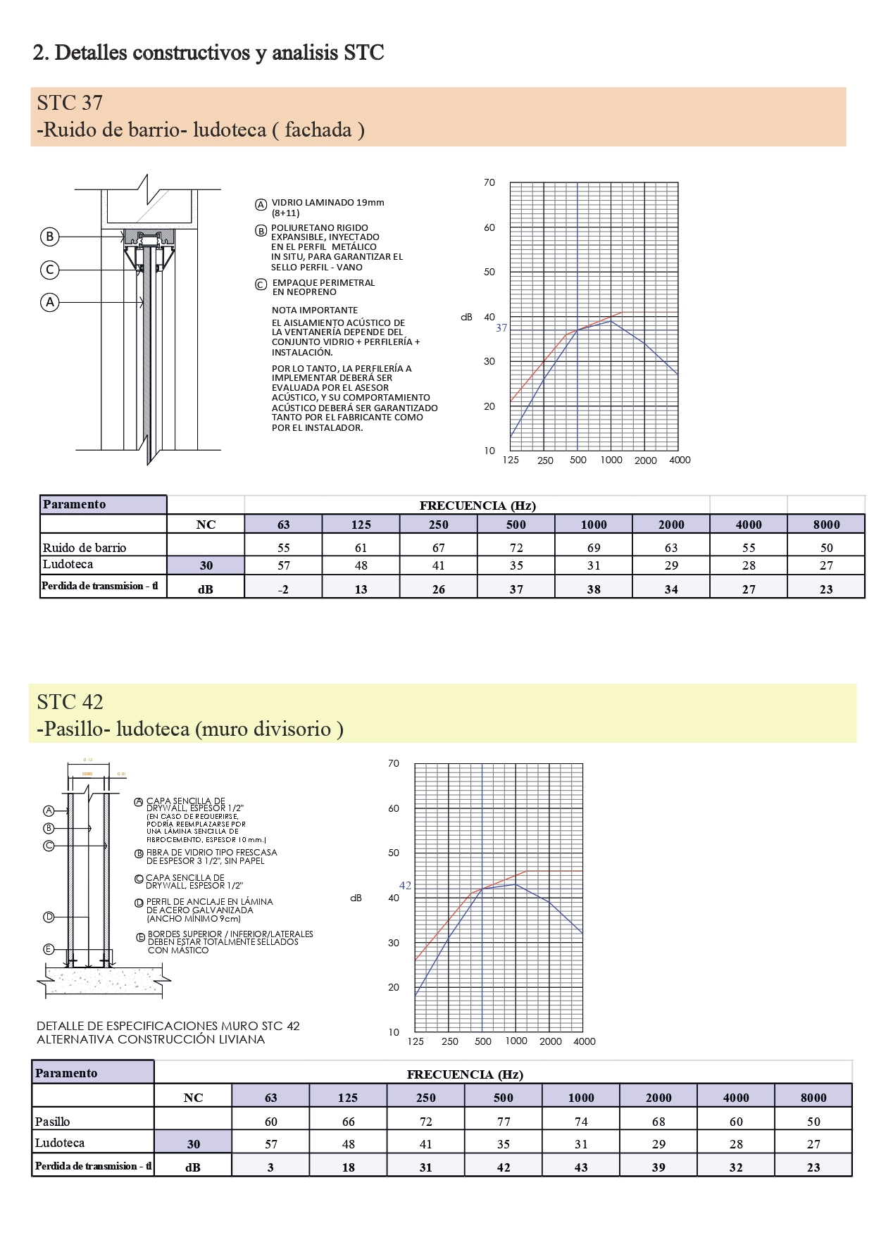 声学建筑丨PRF. ACUSTICA ARQUITECTONICA-11