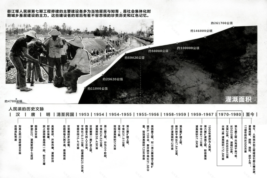 Renmin Canal Water Conservancy Culture Zhongjiang Memorial Hall / AOMOMO Studio, Shanghai Jiao Tong University-67