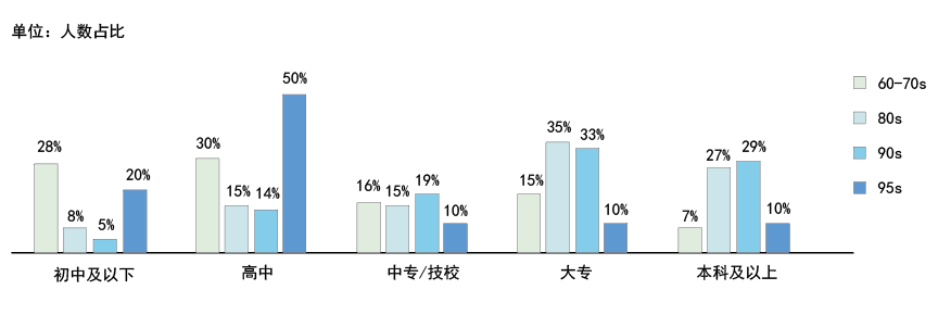 青壮年人性化空间设计 | 架空层社区景观探讨-31