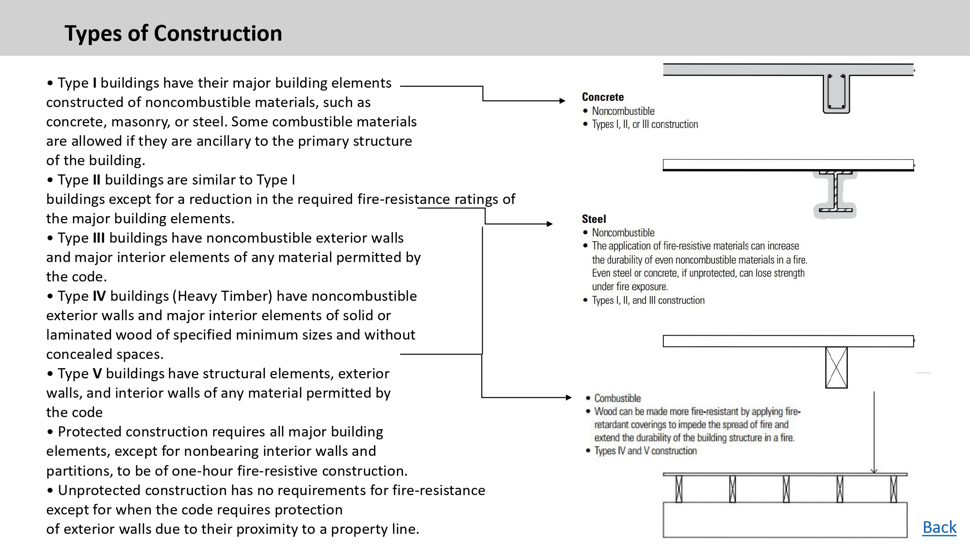 Execution Project Study - District Library-20