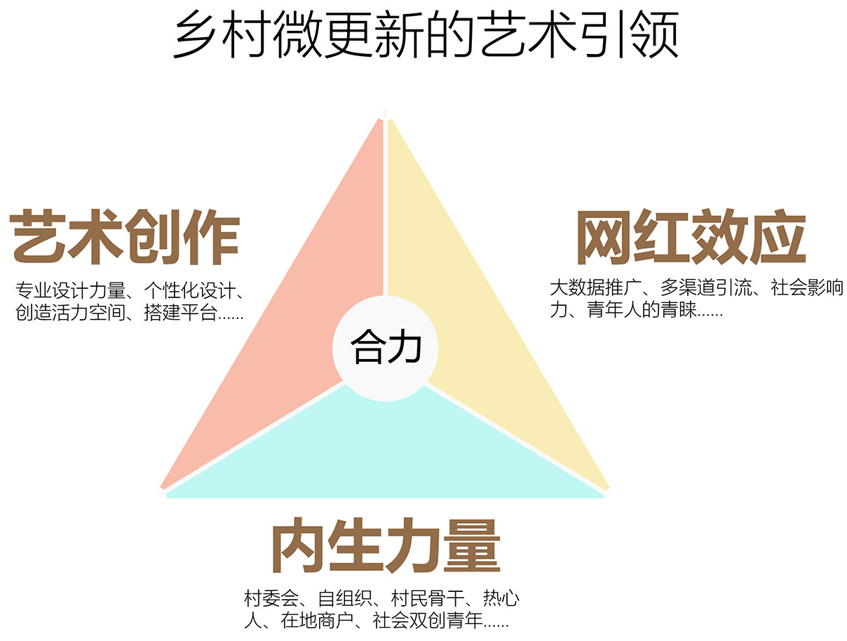 乡村微更新的在地实践丨上海交通大学奥默默工作室-30