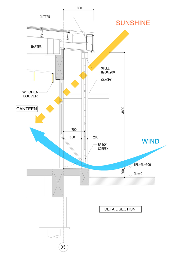 食堂 大成设计 规划师 建筑师·工程师-51