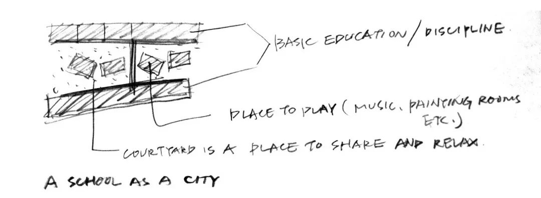 微型城市校园 | 激发好奇与想象-19