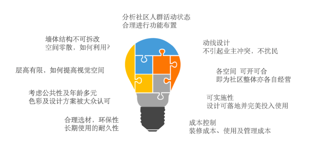 “N 生活” · 多元化交互中心的架空层生活空间设计丨孟丽君空间团队-17