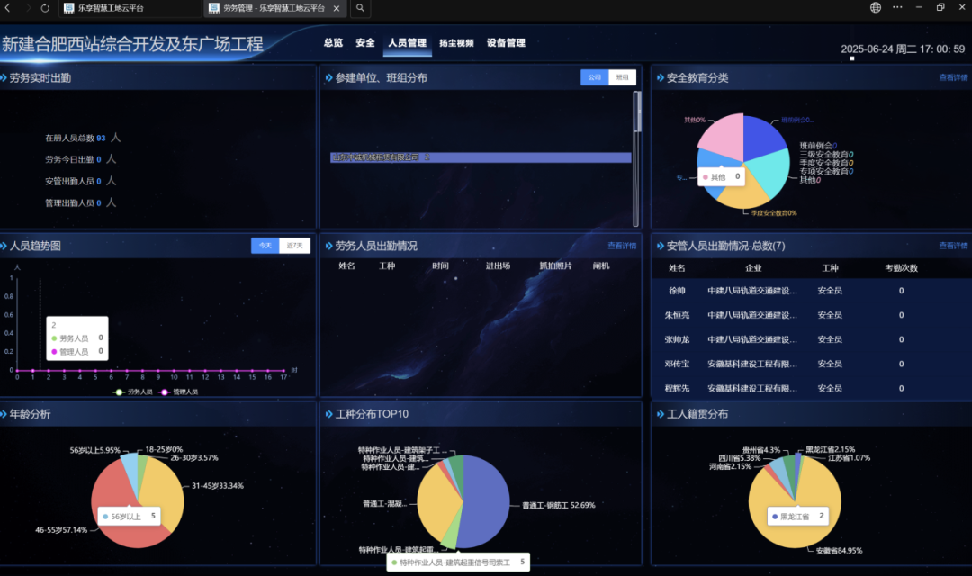 打造“零换乘”立体城市！中建八局新合肥西站项目主体结构全面封顶-80
