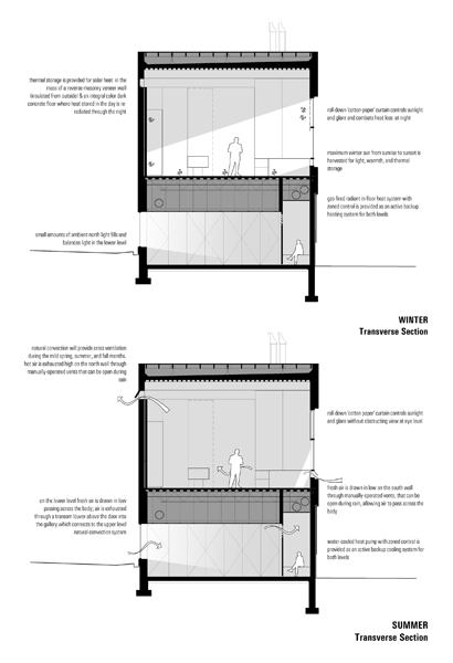 丨美国威斯康星丨Wendell Burnette Architects-22
