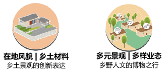 浙江省城镇街区竞赛获奖|良渚文化带北拓行动——玉鸟集北5千米，安溪丝光织里韵项目-25