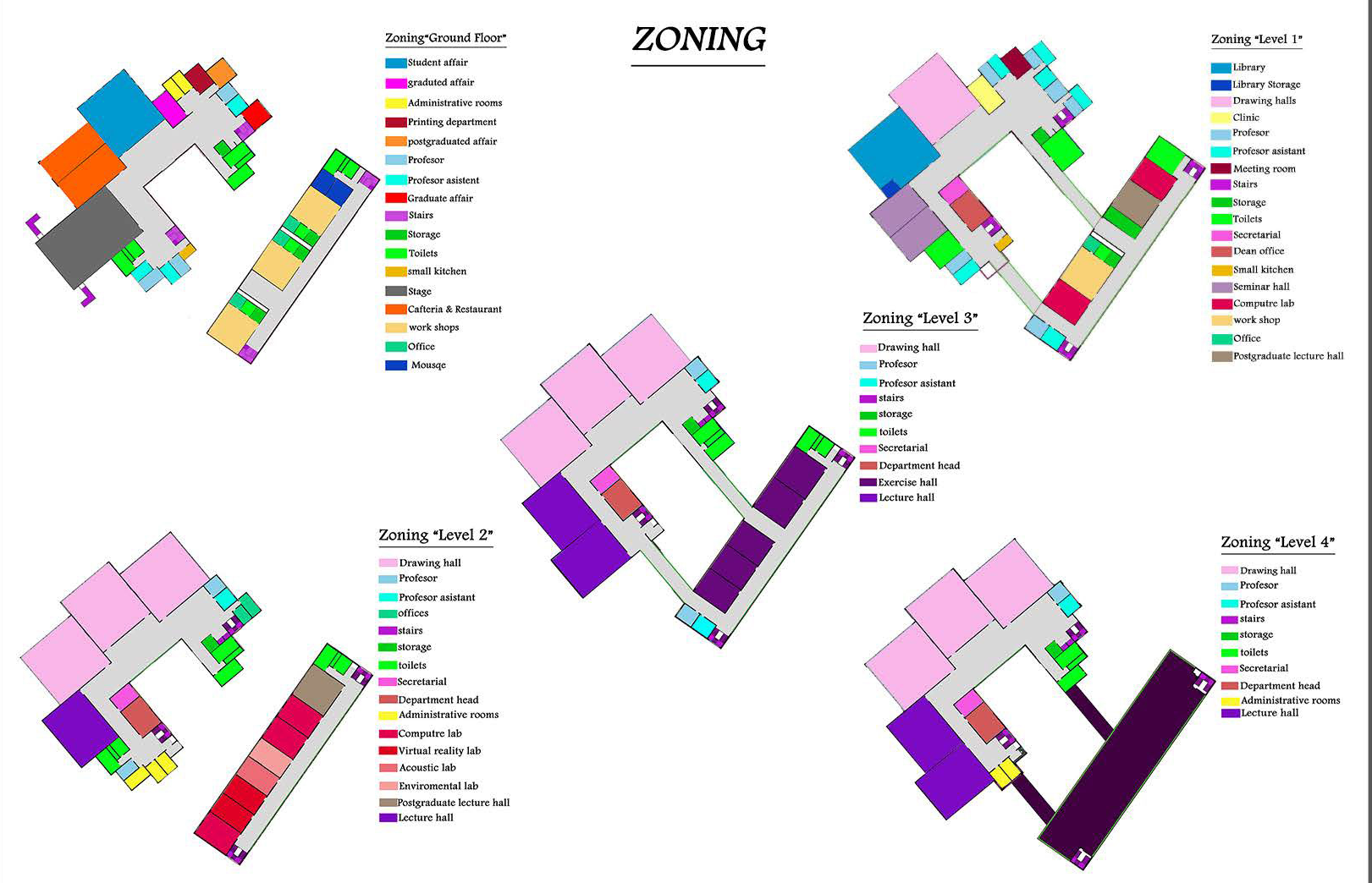 Faculty Of Architecture Project-2