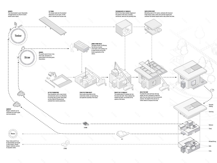 丨LTL Architects(成员包含多设计师)-4