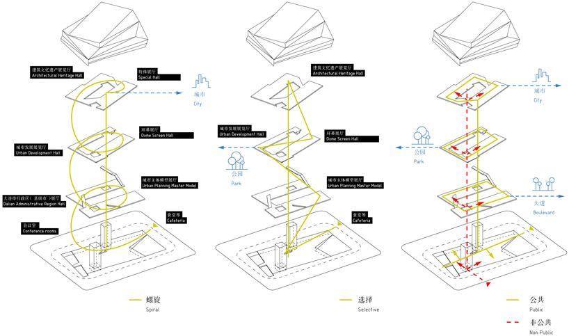 大连城市规划博物馆设计方案-5
