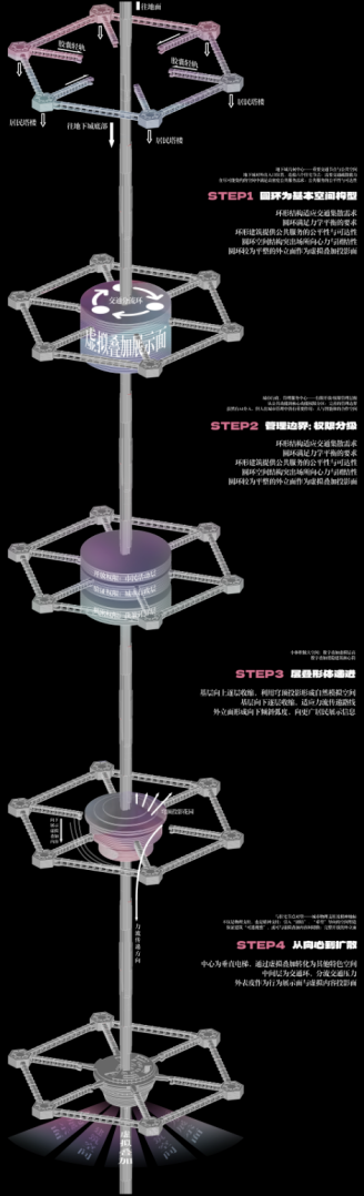 太酷啦！同济大学毕设斩获ACF入围奖！植入“流浪地球”的数字生命概念！“实体建筑+虚拟叠加”让数字现实相融，打造上海地下城！-139