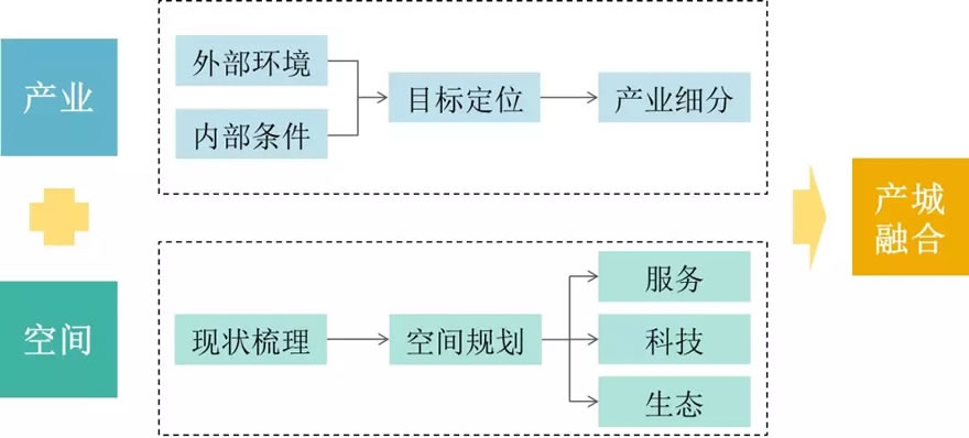 相城高新区产业园区规划（生物医药产业园）丨中国苏州-15