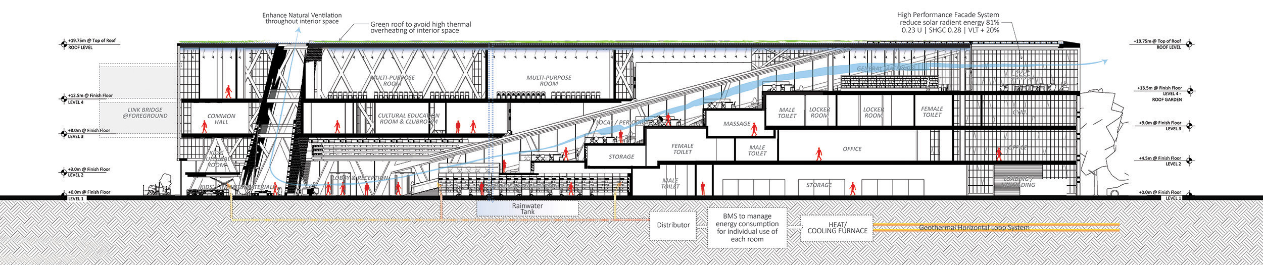 韩国光州图书馆 · 城市公共空间的新篇章-4