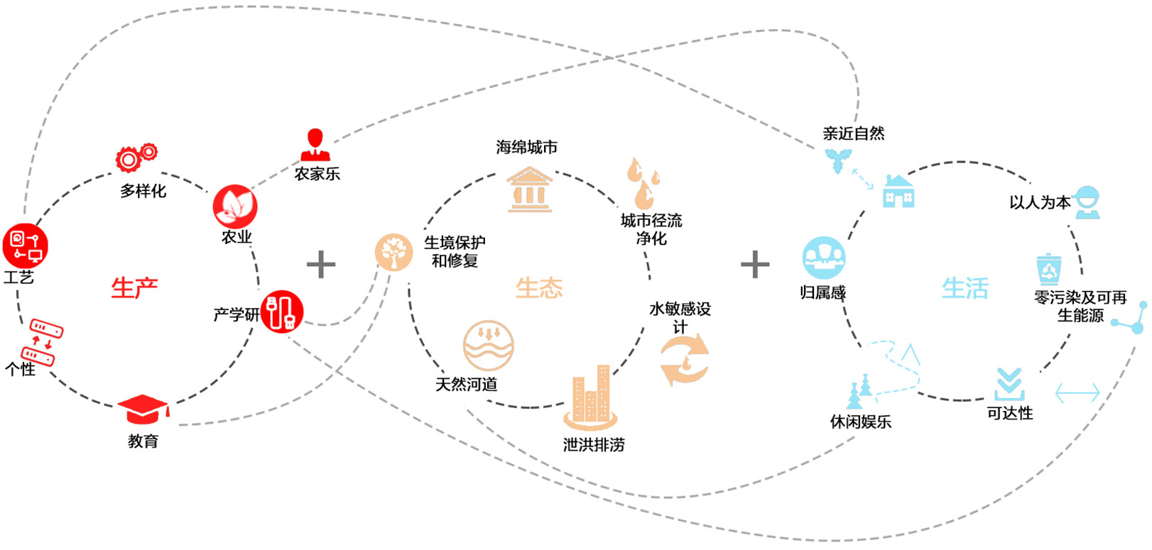 乡村微更新的在地实践丨上海交通大学奥默默工作室-37