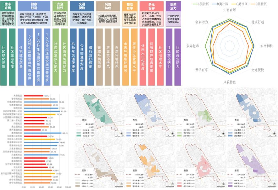 城市更新行动_街区篇|清河街道焕新记：解码全周期空间治理的街区更新-29