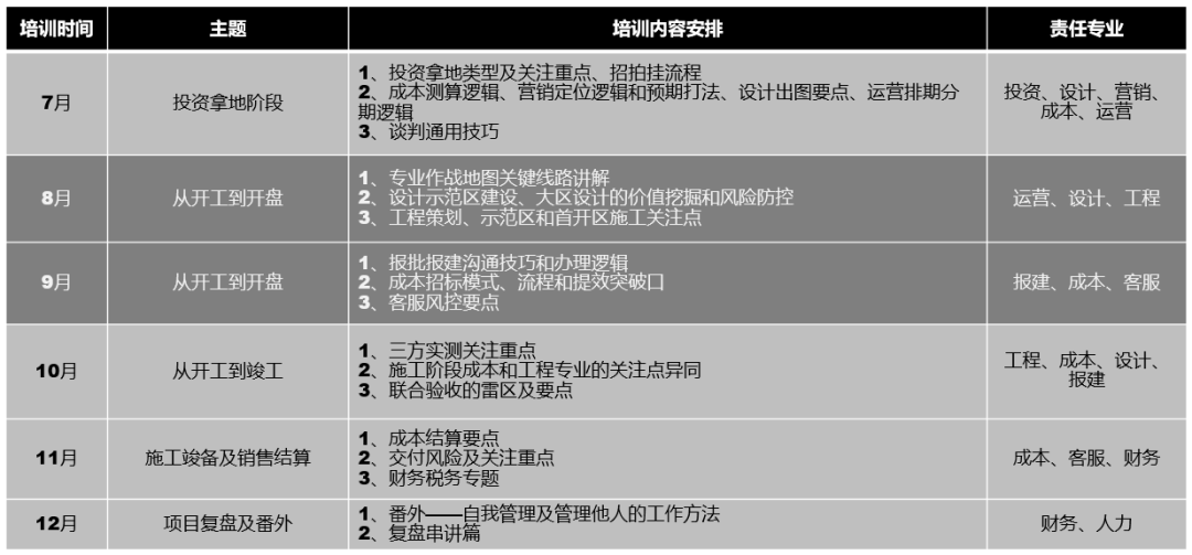 金鹰小剧场 | 专业融合，全景展示房地产操盘流程-17