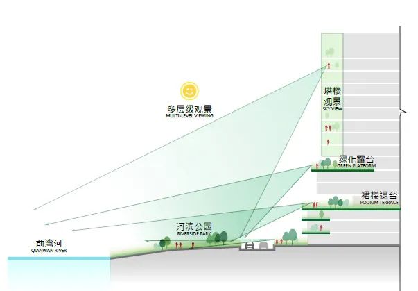 Aedas赢得深圳前海滨水办公建筑丨中国深圳丨Aedas设计-16