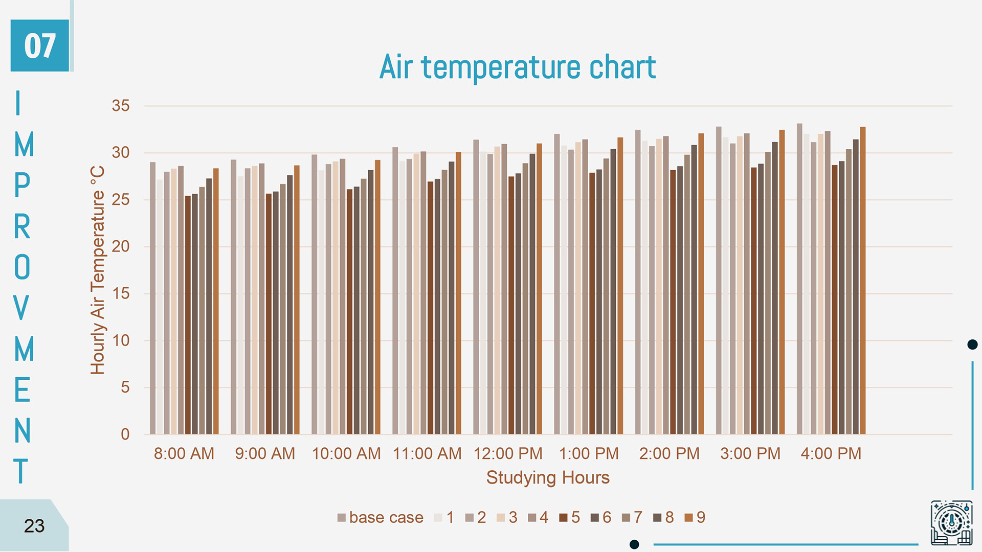 HeatX || Thermal comfort enhancing for lecture hall-25
