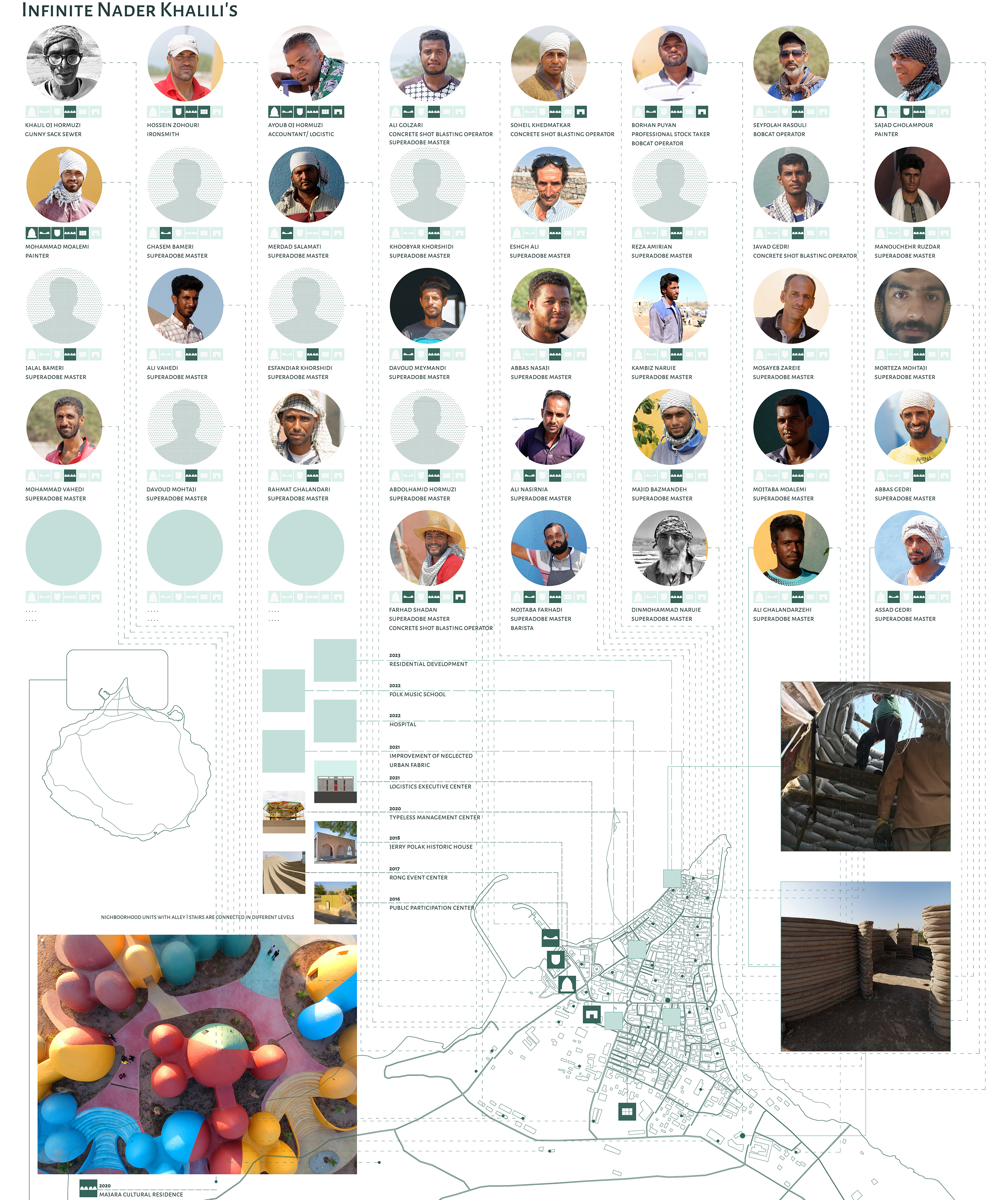 Hormus 社区 Majara 住宅丨伊朗丨ZAV Architects-46